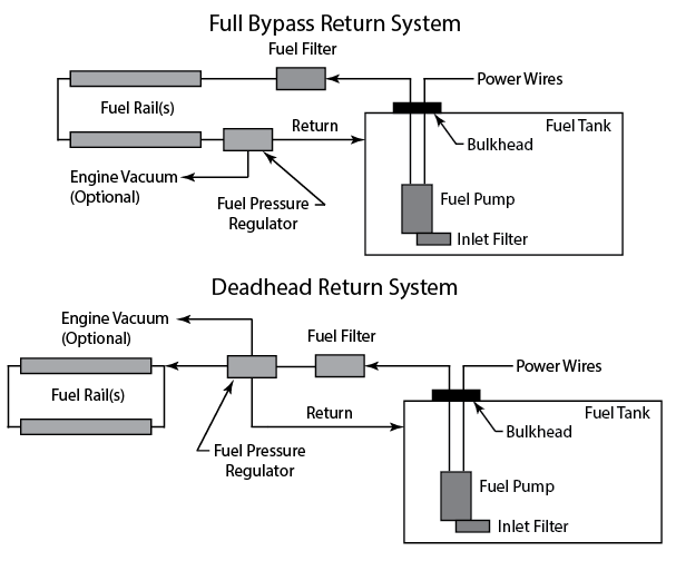 Fuel 101 Diagram