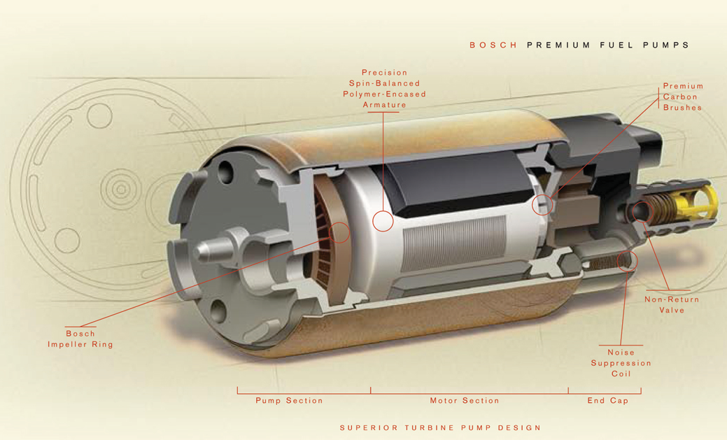 Fuel Pumps - VaporWorx