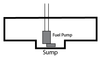 fuel pumps diag 2