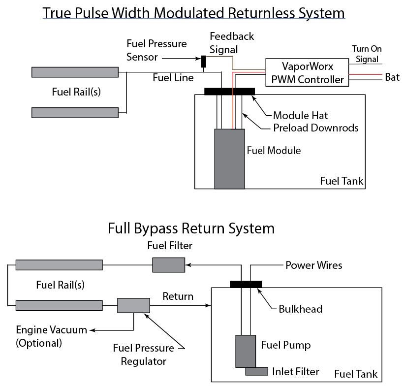 PWM diagram